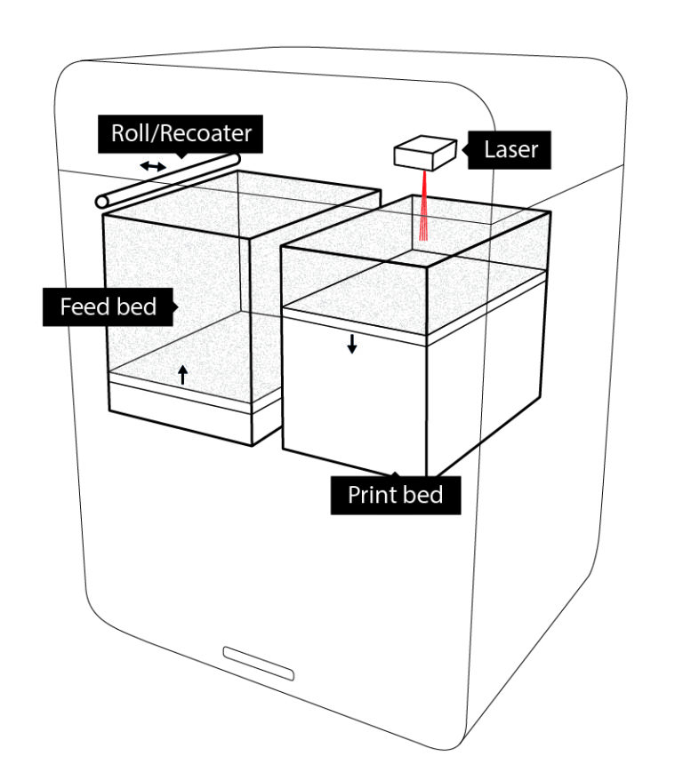 SLS vs. SLA printer